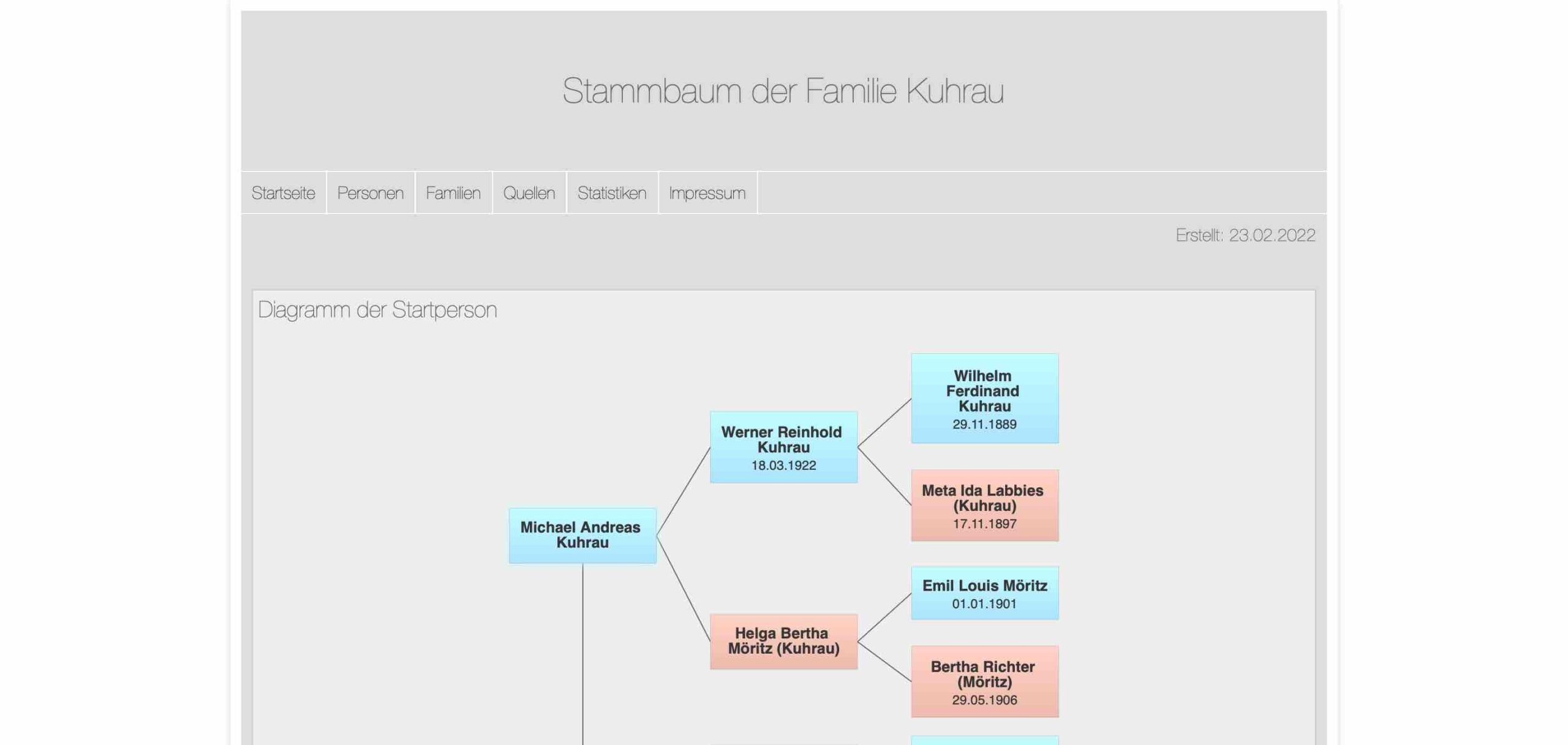www.stammbaum.kuhrau.de